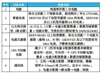 河北師范大學科技園冷暖項目品鑒