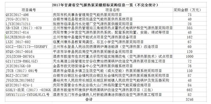 利好政策助推甘肅空氣源熱泵供暖迎來發展春天