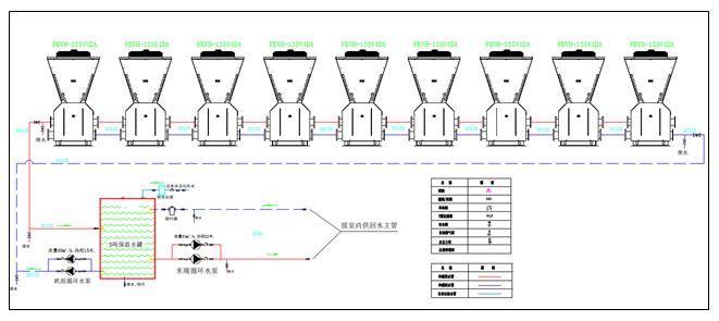 濟南市槐蔭區敬老院“煤改電”熱泵工程項目
