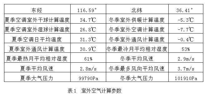 濟南市槐蔭區敬老院“煤改電”熱泵工程項目