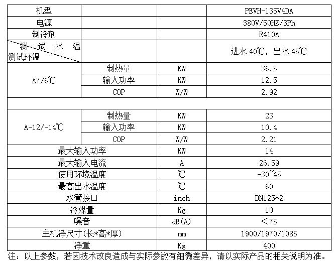 濟南市槐蔭區敬老院“煤改電”熱泵工程項目
