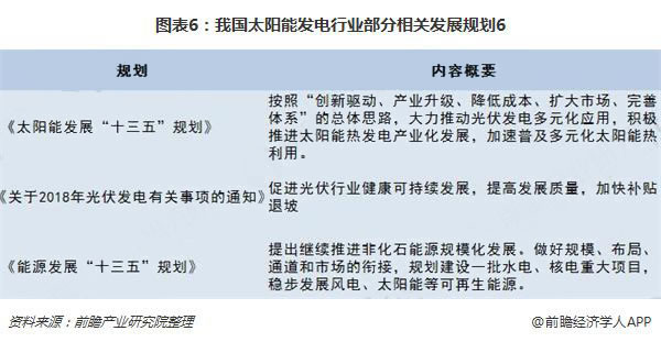 2018年中國綠色能源行業(yè)現(xiàn)狀與發(fā)展前景分析