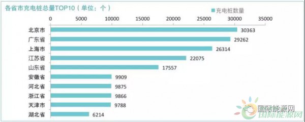 充電市場規模到底有多大？國家能源局《中國充電基礎設施發展年度報告》告訴你！