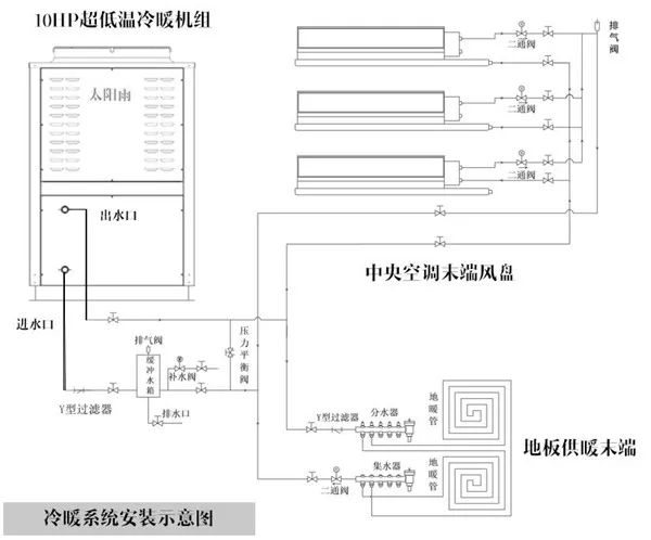 案例詳解：太陽雨空氣能打造北京330㎡獨棟別墅空氣能冷暖系統項目