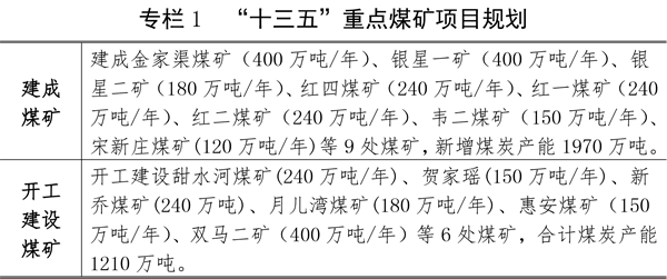 關于印發寧夏回族自治區能源發展“十三五”規劃（修訂本）的通知