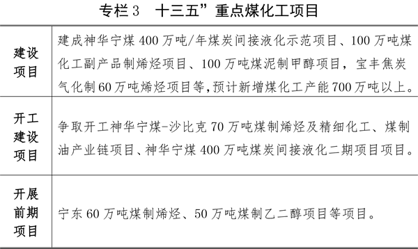 關于印發寧夏回族自治區能源發展“十三五”規劃（修訂本）的通知