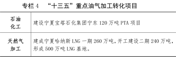 關于印發寧夏回族自治區能源發展“十三五”規劃（修訂本）的通知
