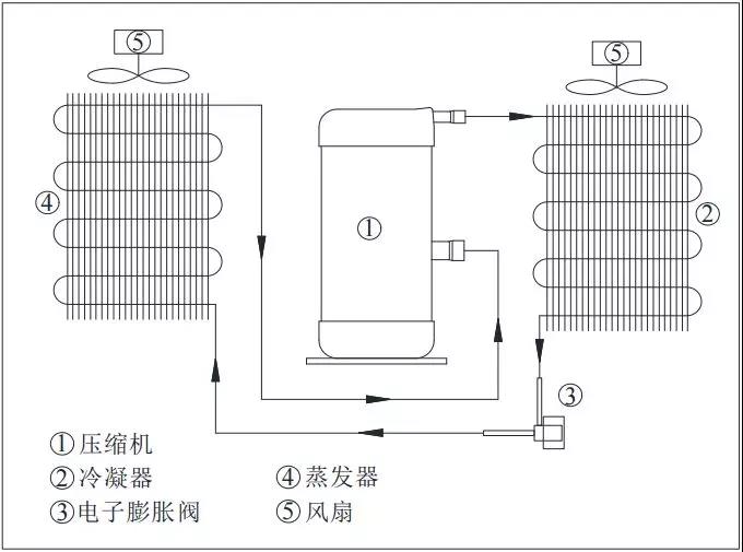 空氣源熱泵重點技術、案例入選國家工業節能技術裝備推薦目錄
