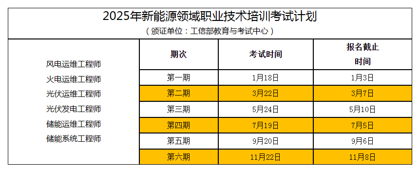 2025年(全年)新能源領(lǐng)域職業(yè)技術(shù)培訓(xùn)考試時(shí)間安排計(jì)劃表